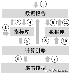 效果分析的关键是指标能算出来（上）……